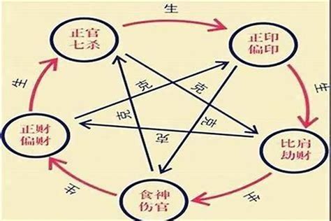 十神意思|八字十神详解实用表格 – 十神详解大全